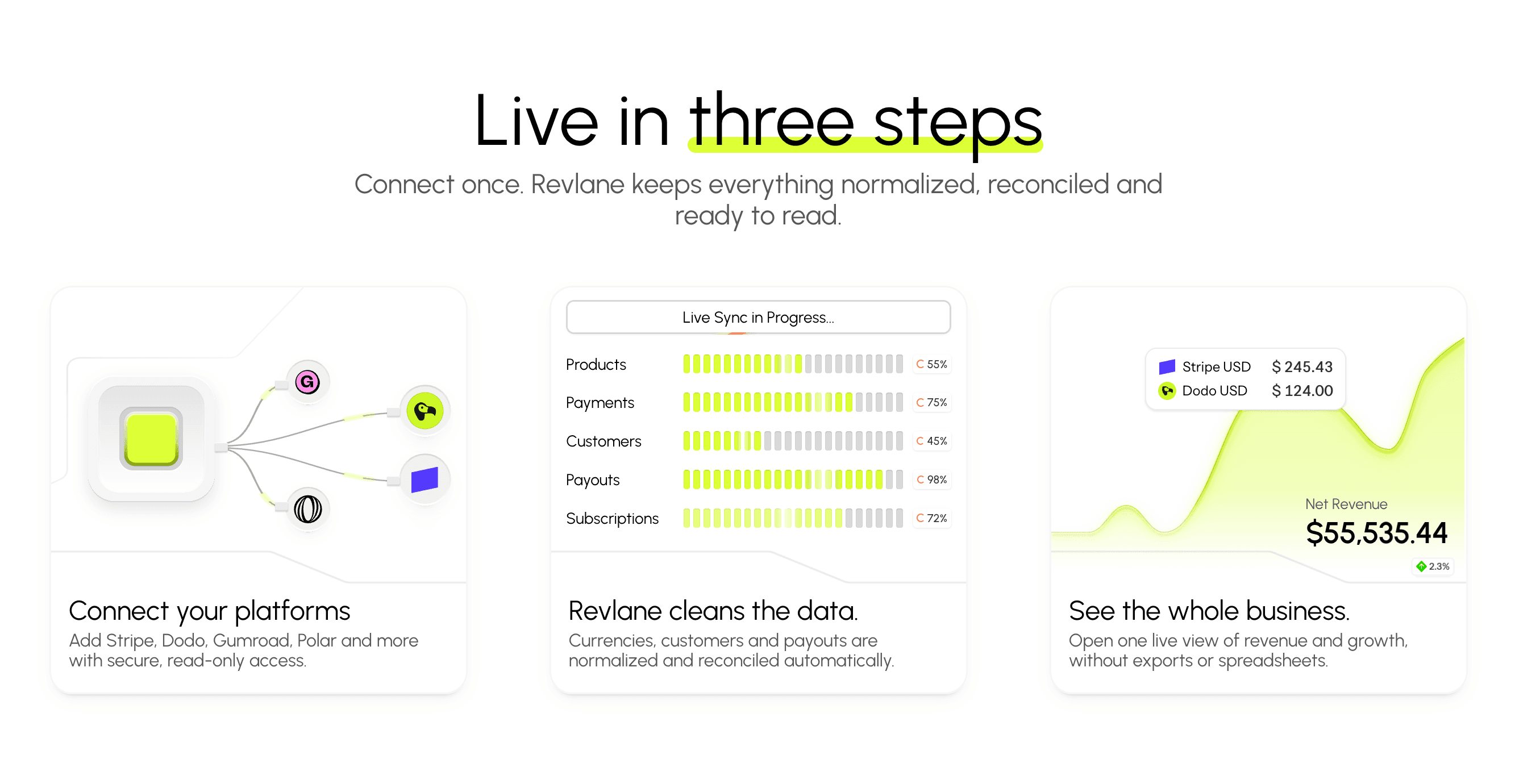 RevLane three-step product flow